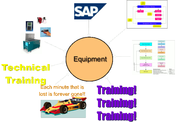 Maintence 7 critical components transparent